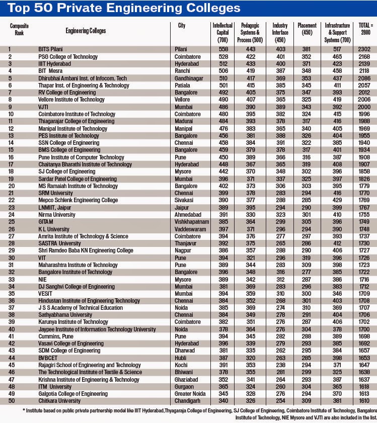 Helpful Articles for International Students Applying to Canada Universities!